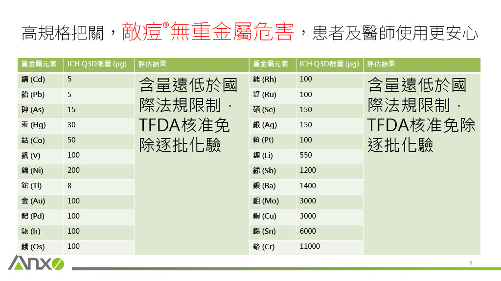 口服A酸-敵痘重金屬檢測